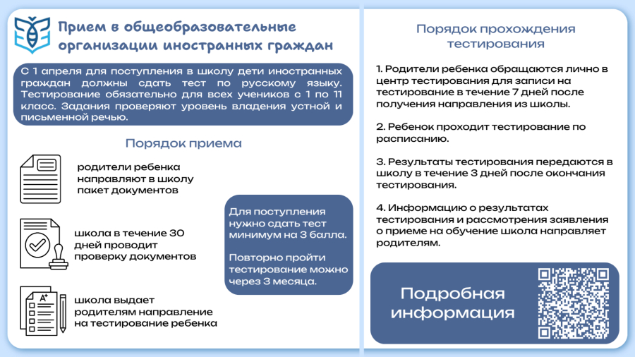 Порядок приема в отношении иностранных граждан и лиц без гражданства.